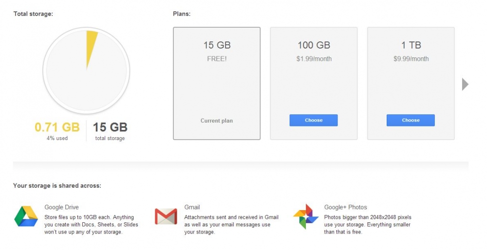 Google Drive