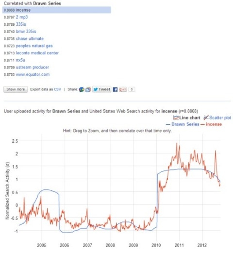 2Google Correlate 2Google Correlate