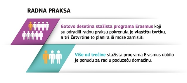 Erasmus: radna praksa Erasmus: radna praksa