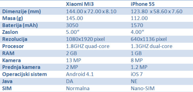 Xiaomi vs iPhone Xiaomi vs iPhone