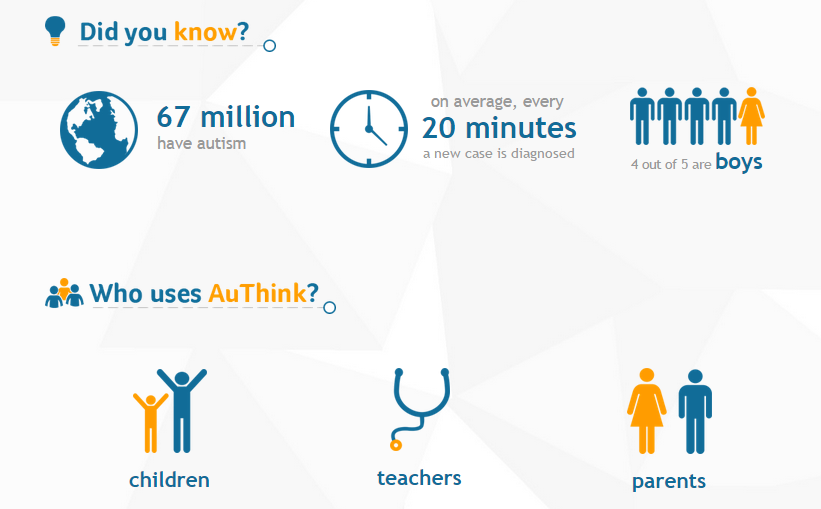 AuThink - autizam AuThink - autizam