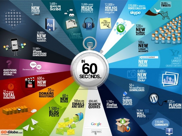 Infografika 1
