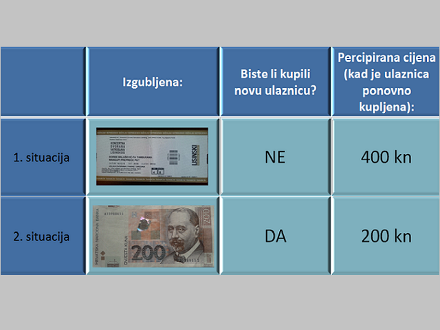 Psihologija novca: eksperiment ulaznica i 200kn Psihologija novca: eksperiment mental accounting ulaznica