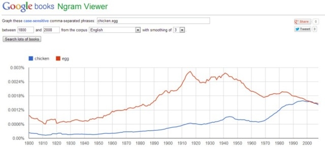 1Google Ngram