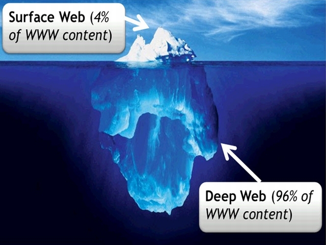Deep web Deep web