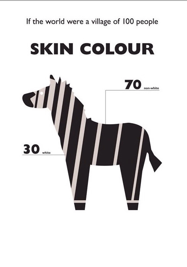 Infografika o boji kože Infografika o boji kože