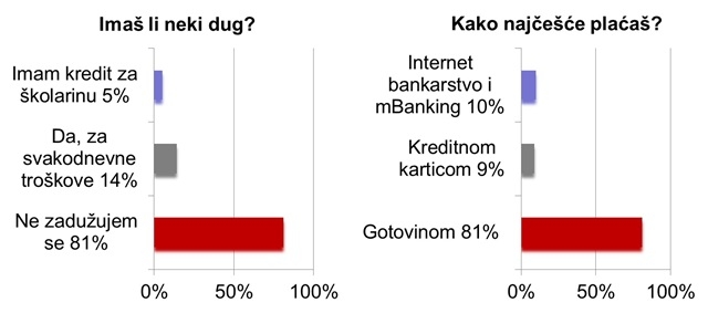 Zadužuješ li se? Zadužuješ li se?