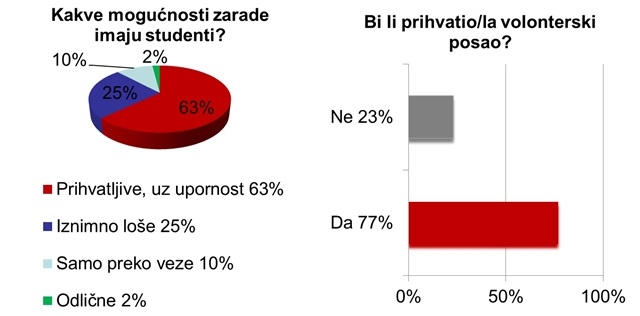 Za posao važna upornost Za posao važna upornost