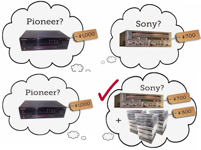 Psihologija novca: eksperiment Pioneer ili Sony? Psihologija novca: eksperiment Pioneer ili Sony?