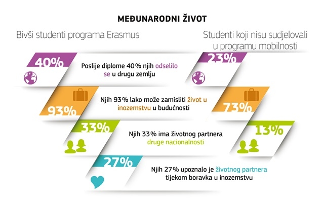 Erasmus: međunarodni život Erasmus: međunarodni život