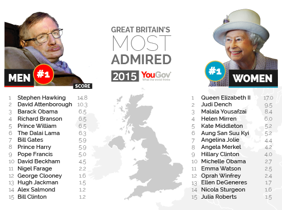 YouGov survey2 YouGov survey 2