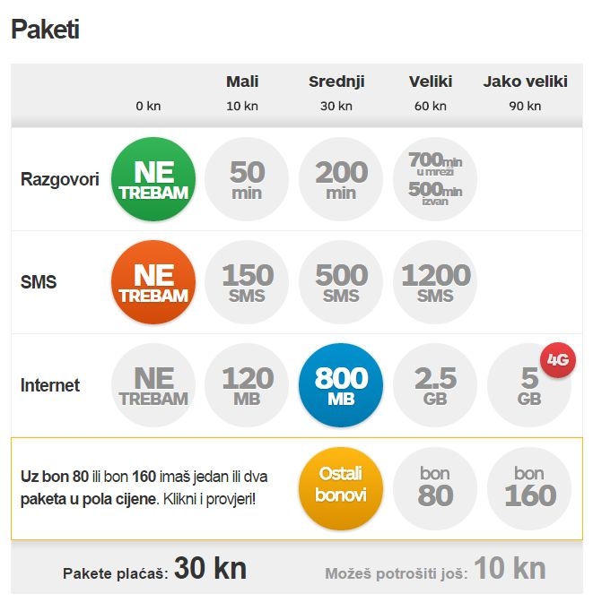 Bonbon paketi za korisnike bonova Bonbon paketi za korisnike bonova