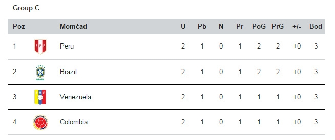 Grupa C (2.kolo) Grupa C (2. kolo)