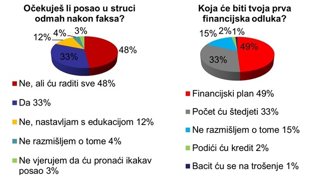 Posao u struci Posao u struci