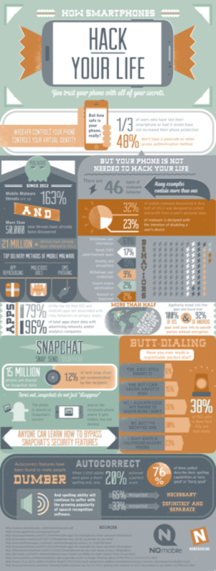 INFOGRAFIKA: Sigurnost pametnih telefona INFOGRAFIKA: Sigurnost pametnih telefona