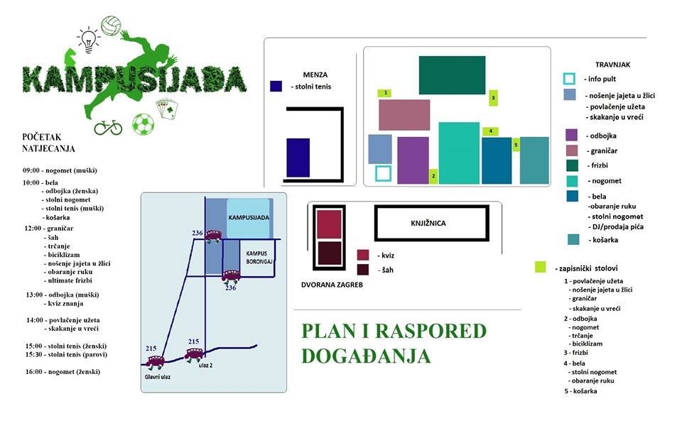 Mapa odigravanja