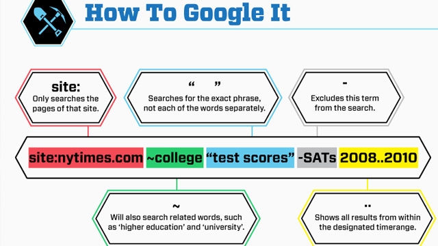 How to Google - infografika