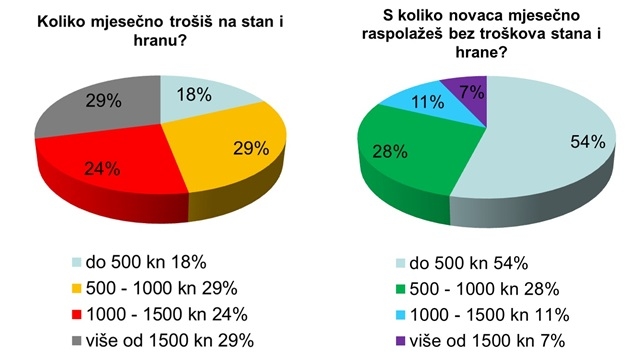 S koliko novaca raspolažeš? S koliko novaca raspolažeš?