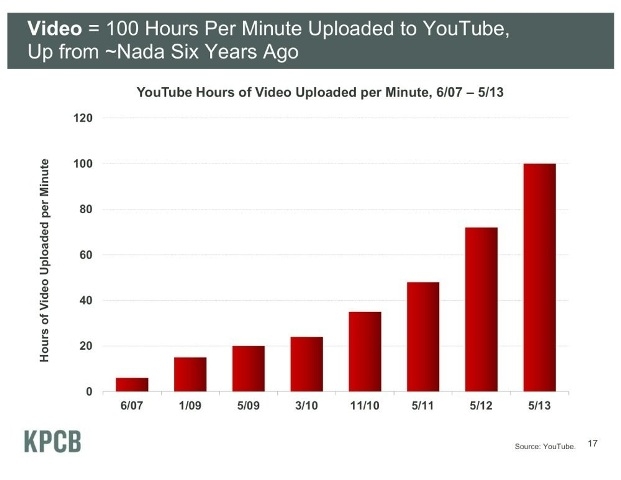 Youtube Youtube