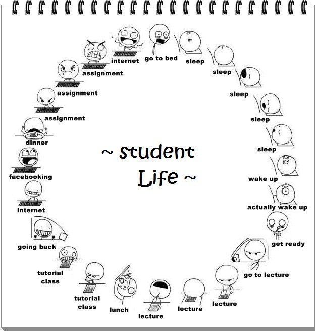 Studentski život Studentski život