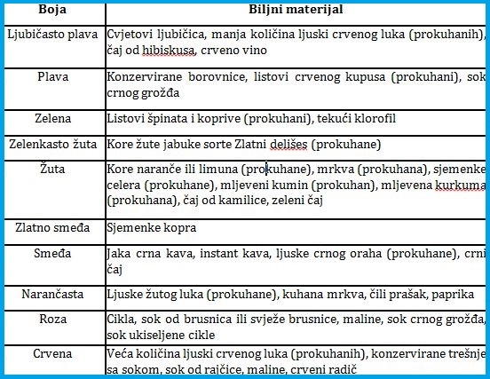 Uskršnje pisanice Uskršnje pisanice