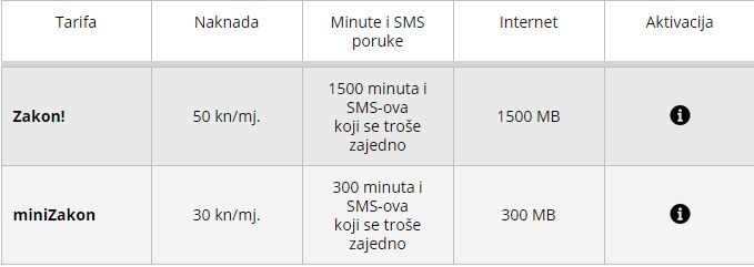Vip Zakon tarife za korisnike bonova Vip Zakon tarife za korisnike bonova