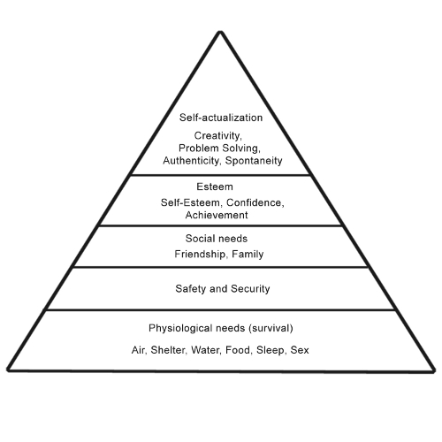 Maslow