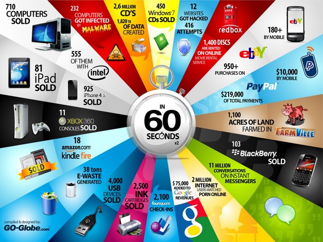 Infografika 2