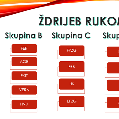 Ždrijeb: rukomet M