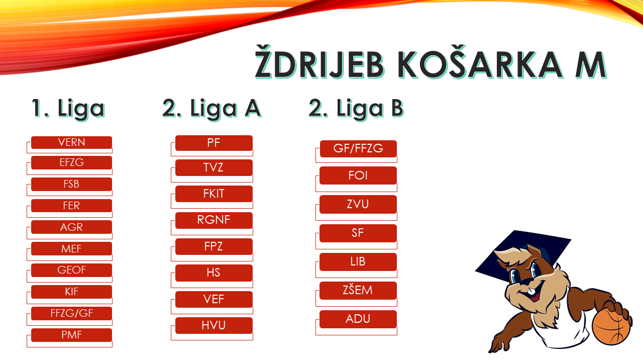 Ždrijeb: košarka M