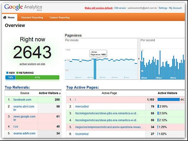 Google Analytics - sučelje Google Analytics - sučelje