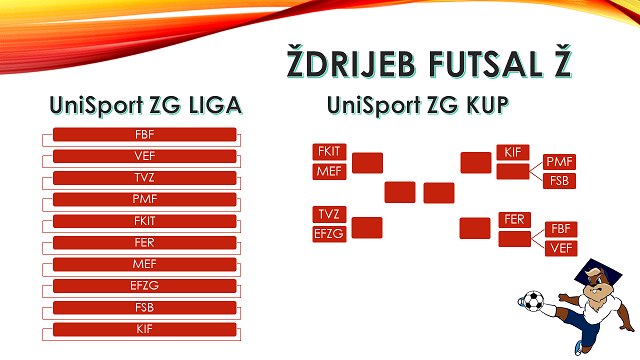 Ždrijeb: futsal Ž