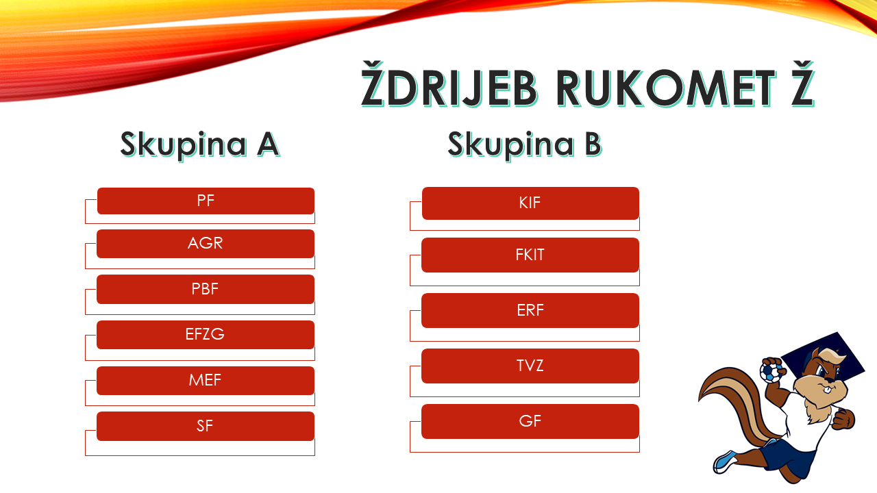 Ždrijeb: rukomet Ž