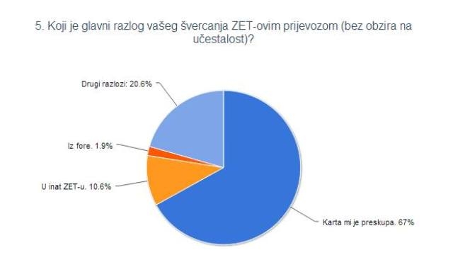 Glavni razlog švercanja Glavni razlog švercanja