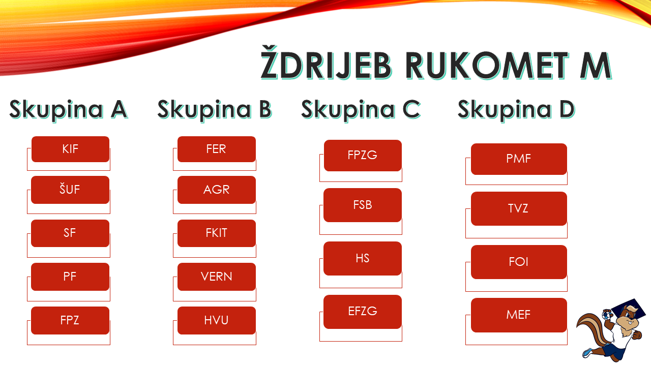 Ždrijeb: rukomet M