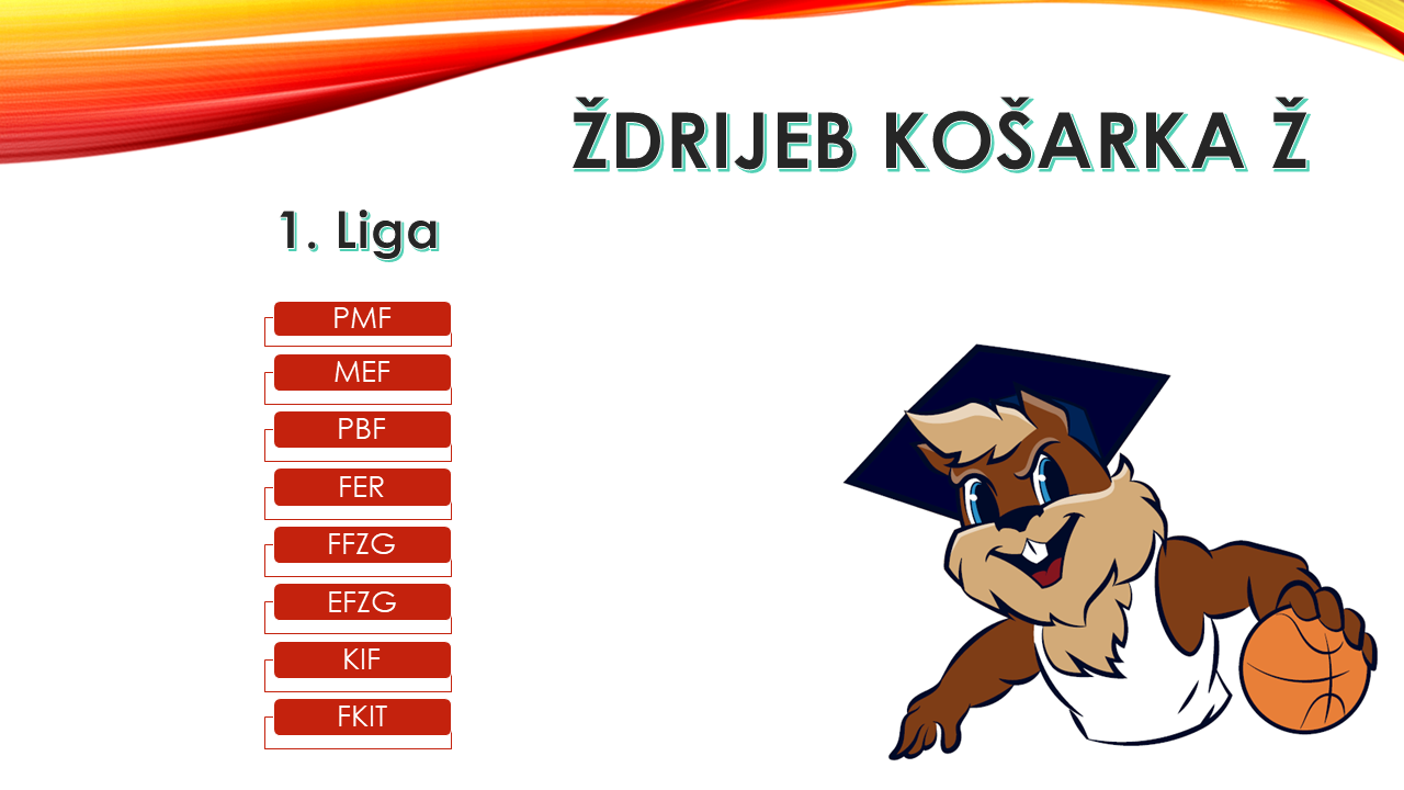 Ždrijeb: košarka Ž